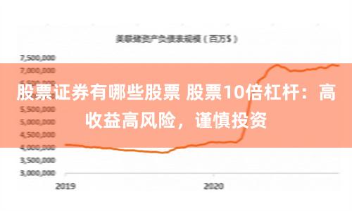 股票证券有哪些股票 股票10倍杠杆：高收益高风险，谨慎投资